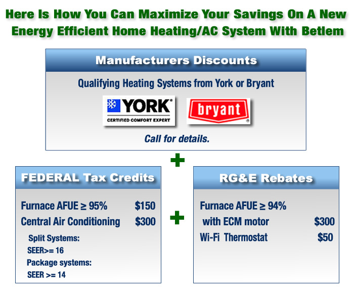 Betlem HVAC Equipment Tax & Rebate Savings Chart